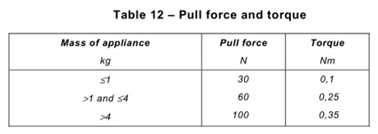 Household Appliance Power Cord Anchorage Test Equipment Manually Operation