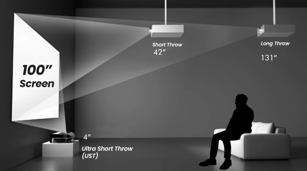 1080P 3800 Lumen DLP Short Throw Laser Projector For Home Cinema