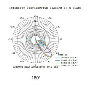 IP65 Customizable LED Bollard Lights With Various Height And Power Options For