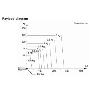7 Axis Robotic Arm Kuka LBR Iiwa 14 R820 CR With CNGBS Welding Positioner For