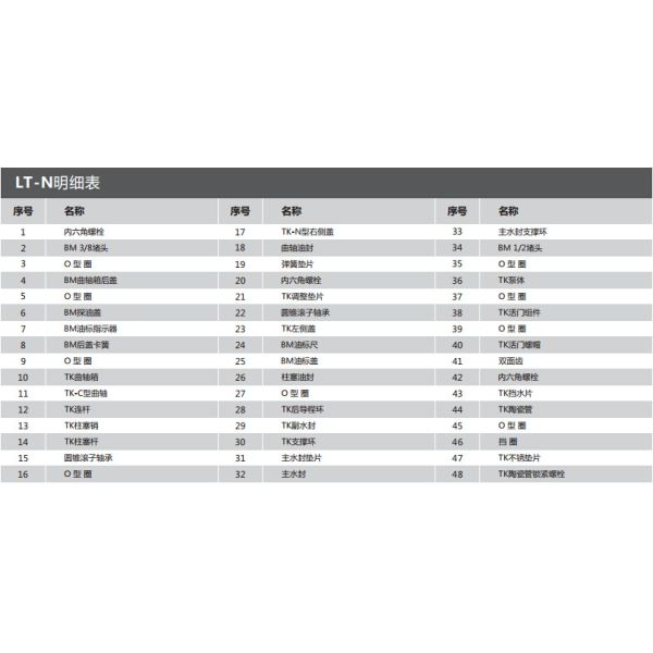 FLOWMONSTER LT-N Heavy Duty High Pressure Plunger Sea Water Desalination Stainless Steel Plunger Pump