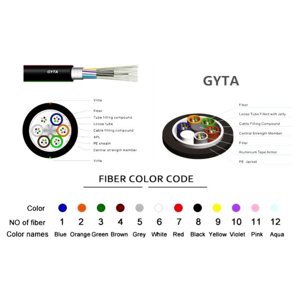 OEM Factory Supply ADSS GYTA GYTS GYXTW 4 8 12 24 48 96 144 288 Core Fiber Optic Cable, Outdoor Optical Fiber Cable Pric