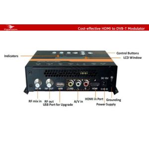 Cost-effective HDMI to DVB-T Modulator