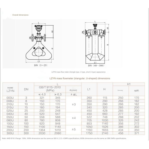 Accurate Coriolis Force Mass Flowmeter For Paper Making And Textile Industry