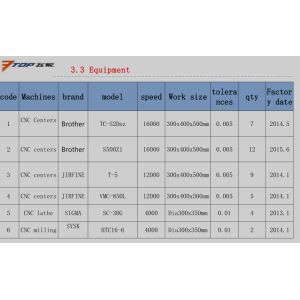 high precision customized milling parts for engine appication industrial