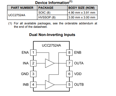 SOP8 Gate Drivers Power Semiconductor Devices UCC27524AD UCC27524ADR