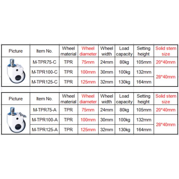 medical caster locking wheels ruber caster medical supply 5 in