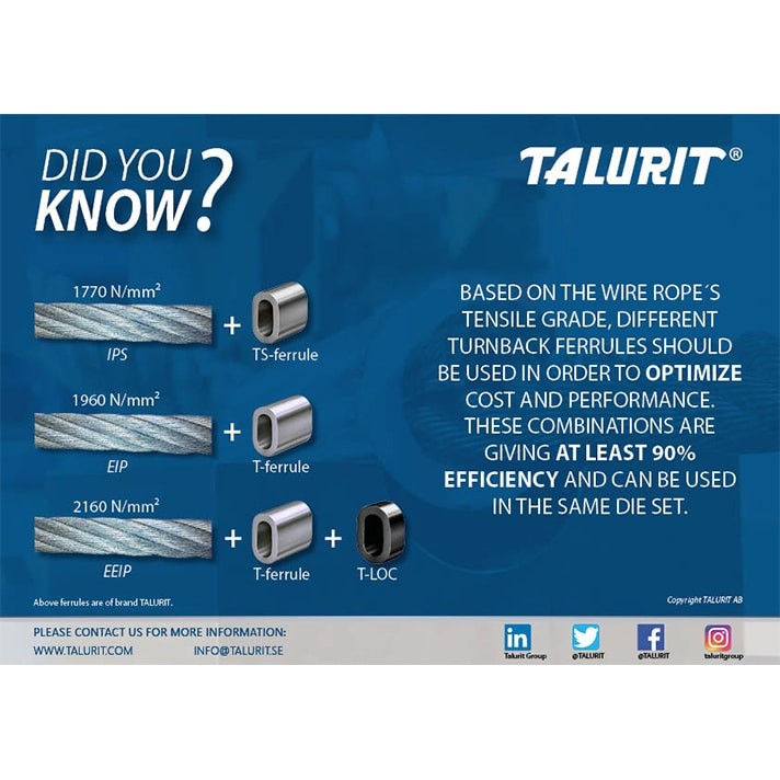 Standard Turnback Ferrules Wire Rope End Stop Carbon Steel