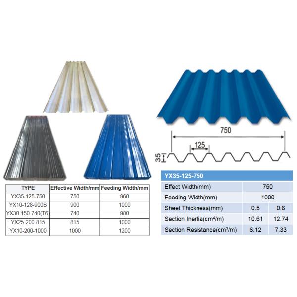 2m 5.8m 6m Color Corrugated Roofing Sheets 19ft ASTM