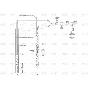 Water Pressure Test Inflatable Grout Packers For Grouting