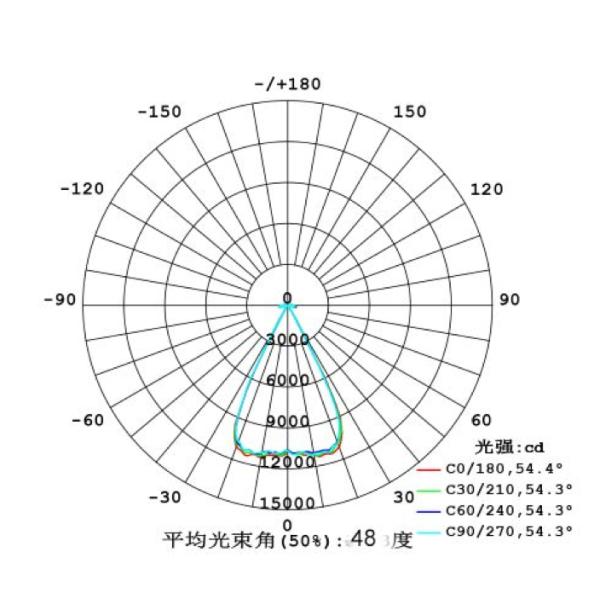45 Degree Floodlight White COB LED Modules With Metal Holder , Silicon Gasket