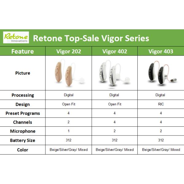 Retone Open Fit Hearing Aids FCC Hearing Amplifiers For Seniors