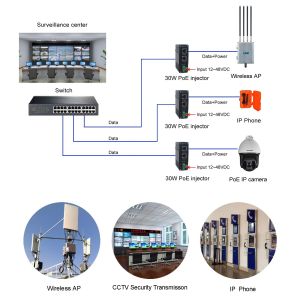 12~48V DC Power Input Industrial Gigabit PoE+ Injector Support DIN-rail mounting