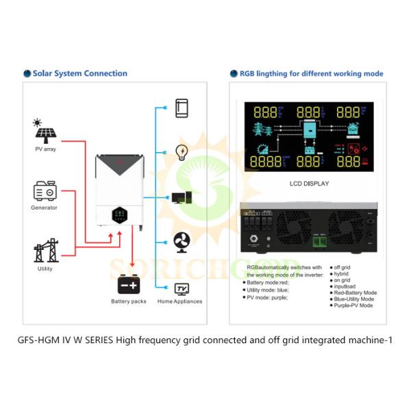 Quality Versatile Hybrid Inverters with Dual Outputs and WiFi Monitoring wholesale