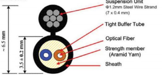 LSZH Outer Sheath FTTH-2C Optical Cable with 1m Fiber Length