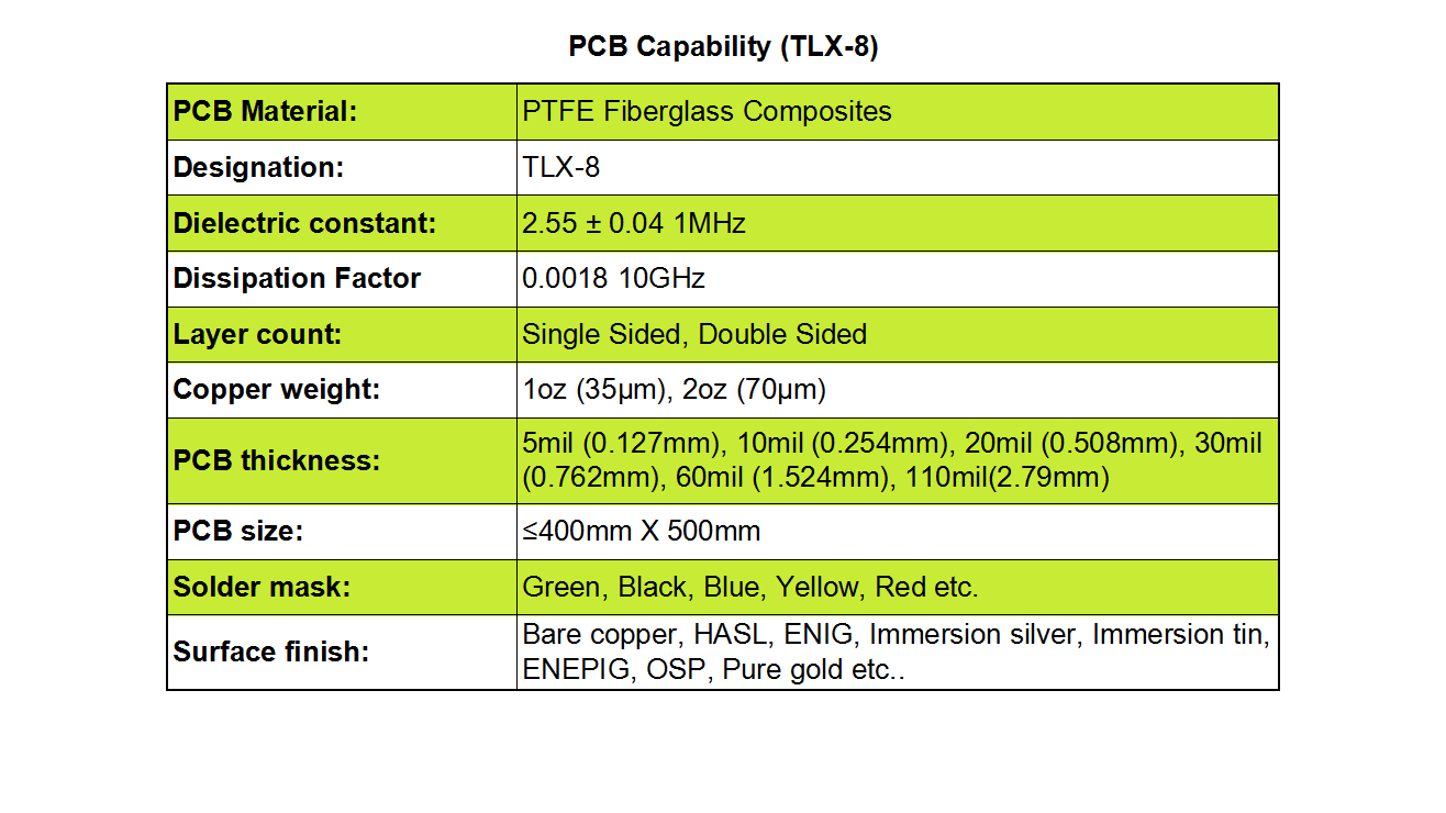 TLX-8 Single Sided, Double Sided PCB bulit on 5mil, 10mil, 20mil, 30mil, 60mil,