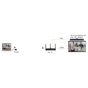 Wireless Conferencing System For Small Meeting Rooms Wireless Remote Conference