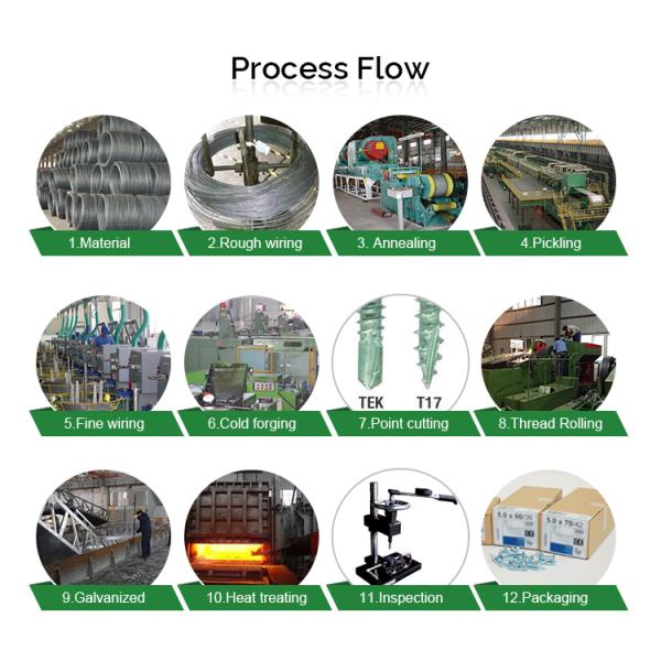 Coil Collated Hex Flange Head Auto Feed Drywall Screws Without Washers For Metal Fastening