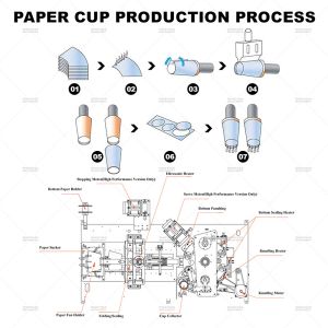 8.5kw Full Automatic Machines For Manufacturing Paper Coffee Cup Making Machine