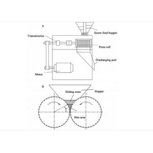 Double Roller Extrusion Granulator Compound Fertilizer Production Line for NPK