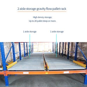 Warehouse Pallet Rolling Storage Racks with 2000-30000mm Depth and 1000-3000mm