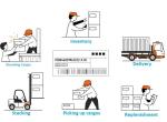Automated Warehouse Software Systems For Barcode Scanning And Inventory Tracking