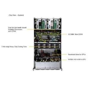 Supermicro SYS-420GU-TNXR 4U GPU Server With 3rd Gen Intel® Xeon® Scalable