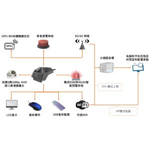 4G Dash Camera for fleet management ADAS DSM All in One Dashcam CPU ARM Cortex