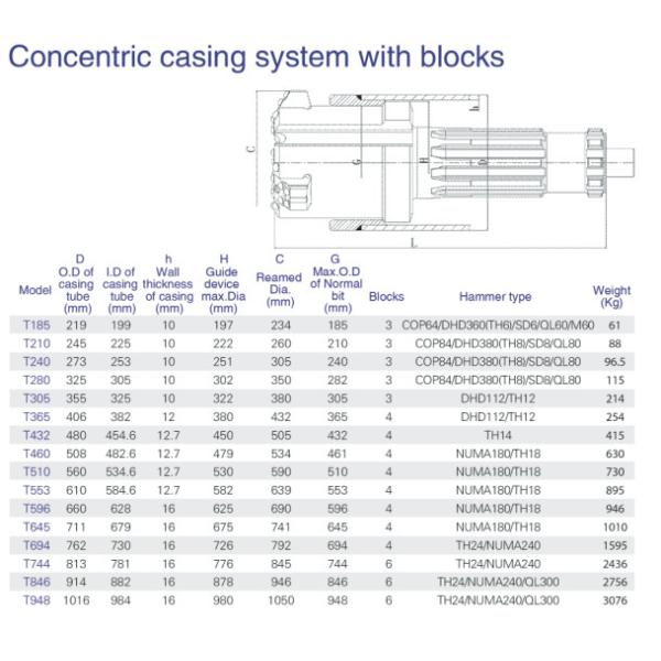 Outside Dia 219mm Overburden Drilling Systems With 3pcs Blocks ISO9001 Approval
