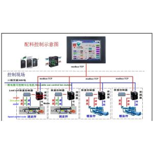 China 1500mm Feed Screw Conveyor Powder With Weighting Sensor on sale