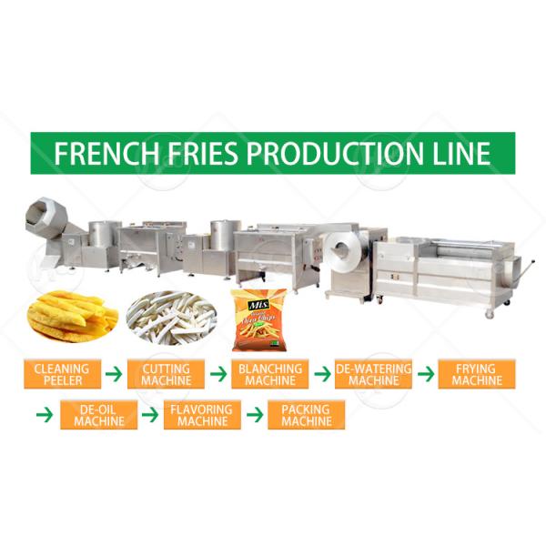 50kg/h Small Scale Finger Potato Chips Making Machine Semi-automatic Frozen French Fries Production Line