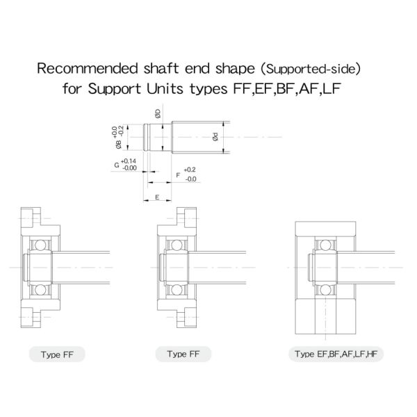 RoHS Ball Screw Support FK25 FF25 Support Bearing High Rigidity Fixed Support