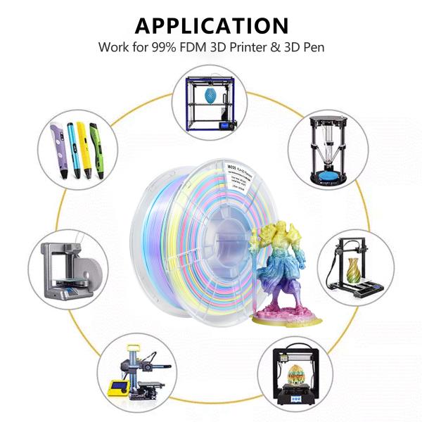 High Quality Short Distance Gradient Filament 3D Printer Macaroon Rainbow PLA+ Filament