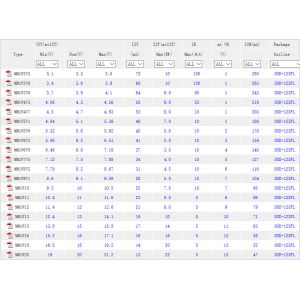 Zener diode SOD-123FL factory in China