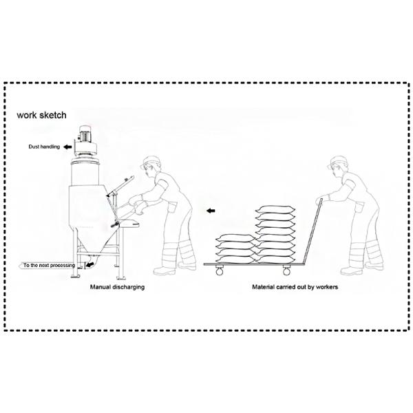 Closed Dust-free Feeding Station Manual Small Bag Bulk Feeding Station Dust-free Powder Feeding Equipment