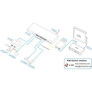 Managed SFP Fiber PoE Ethernet Switch 48 Port Gigabit RJ45 To 4 Port 10G