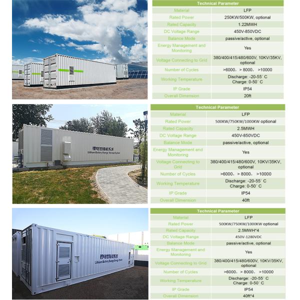 CTS Battery Residential Energy Storage Systems 400KWh 520kWH 800kWh ESS Lifepo4 Battery With all A-level New Cells