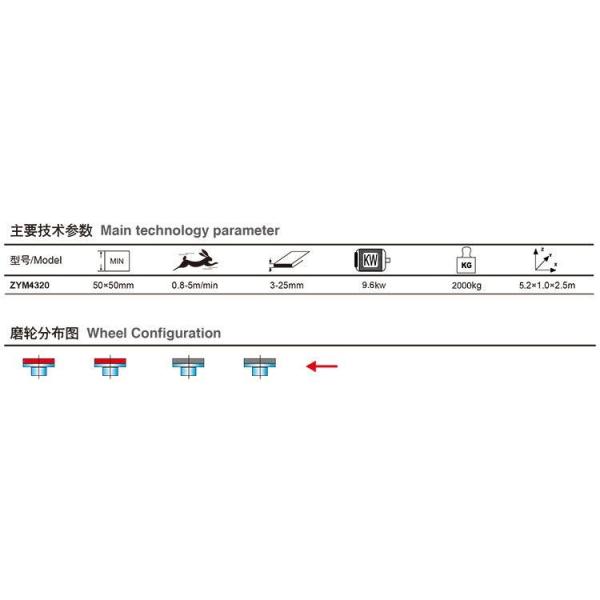 Round Straight Line Glass Polishing Machine , Jzym4320 Portable Glass Beveling Machine