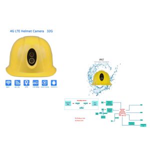 Cheap Hard Head Cap Safety Helmet Camera With Flashlight Supports Two Way Audio 1080P Real Time for sale