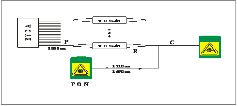 GPON CATV High Power EDFA Amplifier 64 Ports With WDM Dual Power Supply
