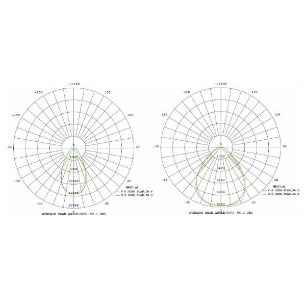 50-150w Pure White Waterproof canopy led lights With Meanwell / Driver
