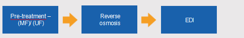 1718099729418721.png Veolia Premium EDI Stack Module: Mixed Bed Ion Exchange Technology Sets New Standards in Ultrapure Water