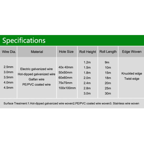 Factory Sustainable Direct American Market Cyclone Wire Garden PVC Coated 7ft Tall Chain Link Fencing