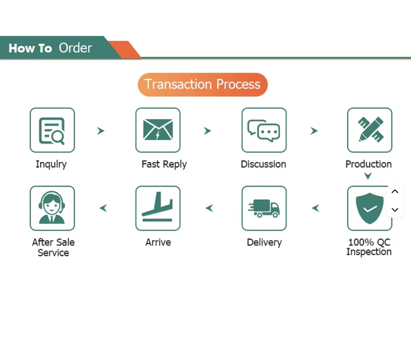 SOD123 Package Outline Plastic Encapsulated Switching Diodes Suitable for Fast