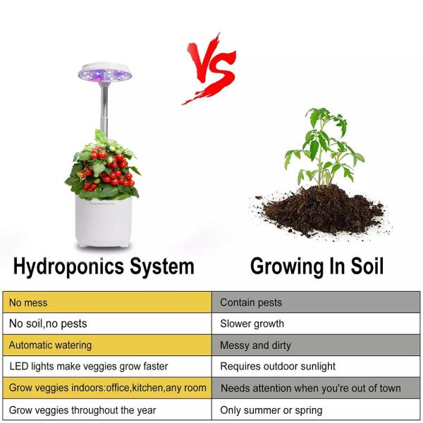 Waterproof LED Grow Light Kits Smart Cultivator 3 Pods For Balcony