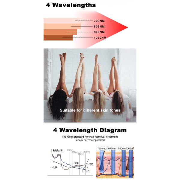 Direct Factory Supplier Lazer Hair Removal Machine Portable For Beauty Center Laser Hair Removal And Skin Rejuvenation