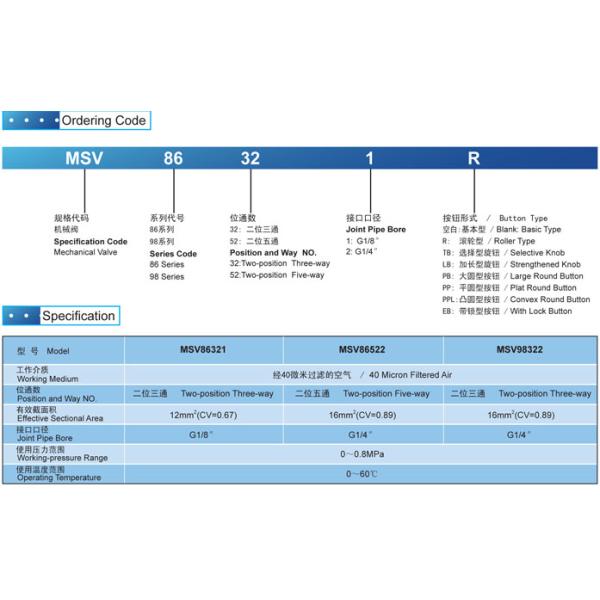 5/2 way 3/2way Shako Mechanical Pneumatic Manual Valves 1/8",1/4",MSV86522,98322