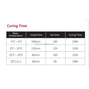 Impregnated Adhesive for Composite Crack Sealing High Impact and Fatigue