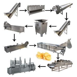 500kg/H Frozen French Fries Production Line , Fully Automatic French Fries