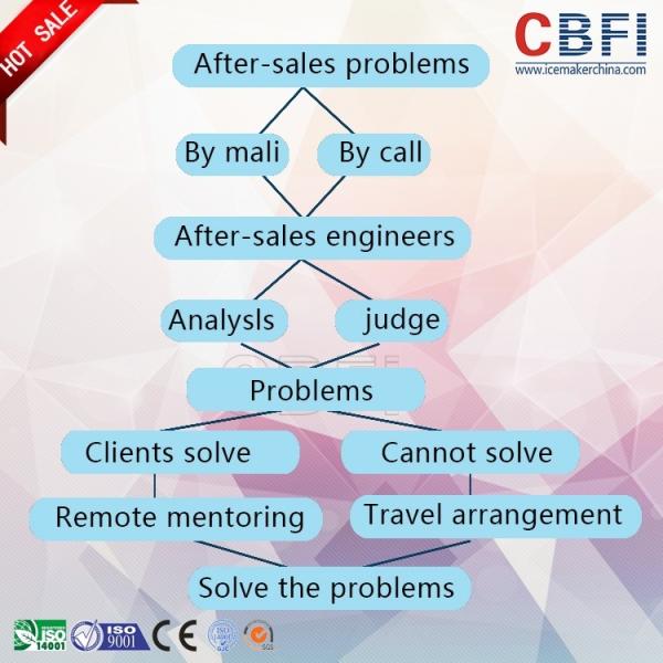 380V 50HZ 3P 304 Stainless Steel Cuboid Tube Ice Machine For Human Consumption